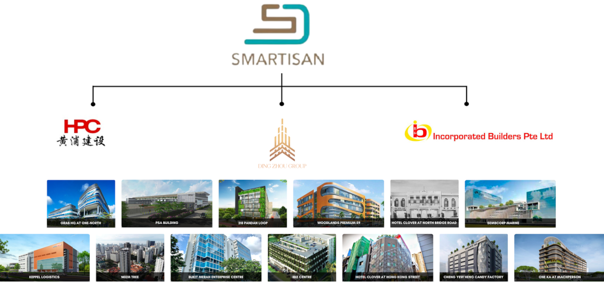 Smartisan Realty